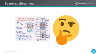 All contents © MuleSoft Inc.
Seamless Streaming
30
 
