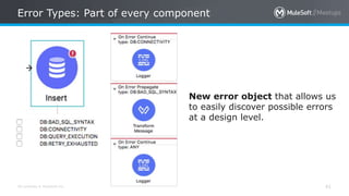 All contents © MuleSoft Inc.
Error Types: Part of every component
41
New error object that allows us
to easily discover possible errors
at a design level.
 