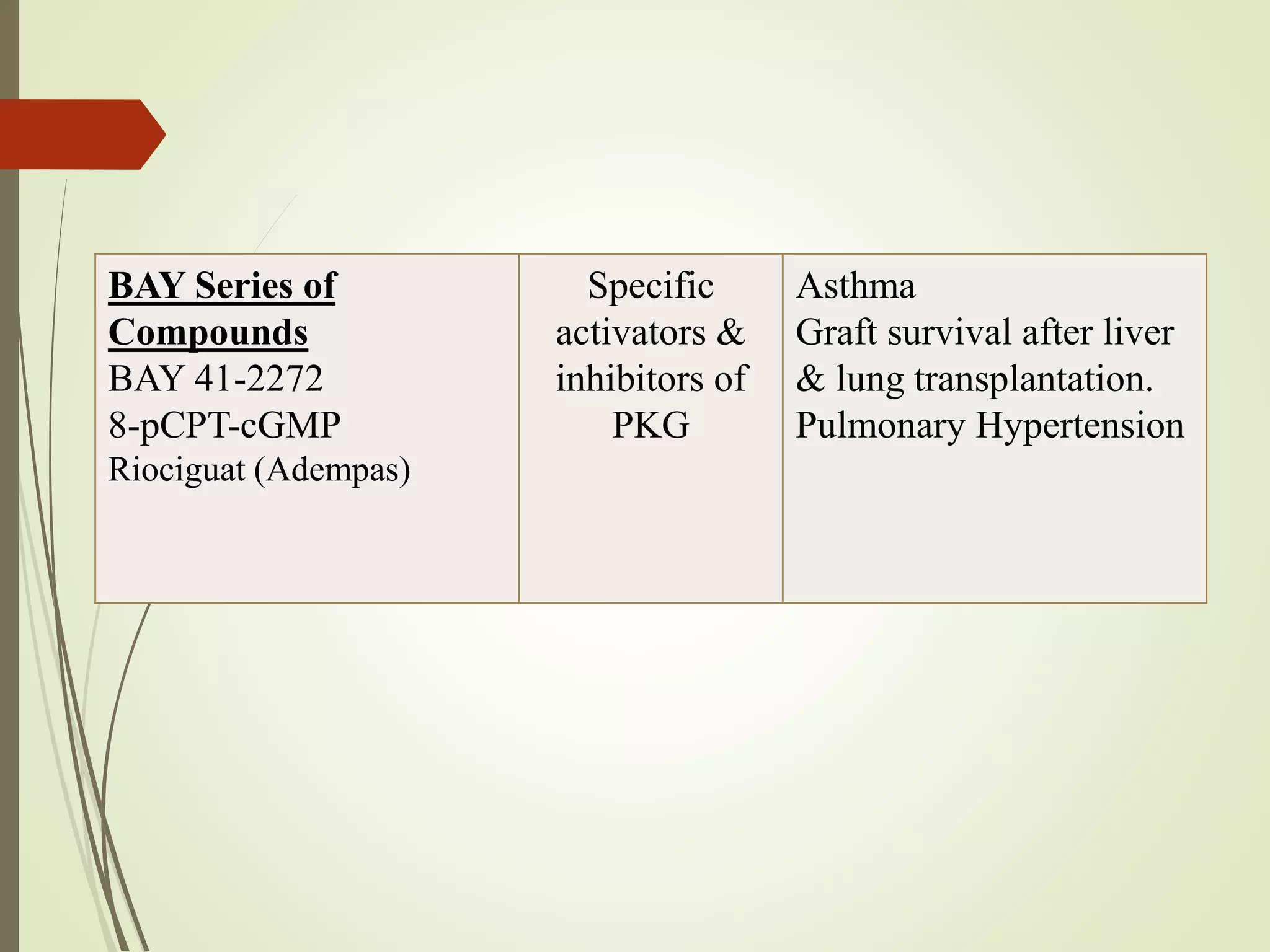 BAY Series of
Compounds
BAY 41-2272
8-pCPT-cGMP
Riociguat (Adempas)
Specific
activators &
inhibitors of
PKG
Asthma
Graft survival after liver
& lung transplantation.
Pulmonary Hypertension
 