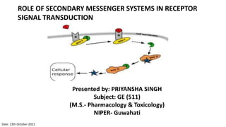 ROLE OF SECONDARY MESSENGER SYSTEMS IN RECEPTOR
SIGNAL TRANSDUCTION
Date: 13th October 2021
Presented by: PRIYANSHA SINGH
Subject: GE (511)
(M.S.- Pharmacology & Toxicology)
NIPER- Guwahati
 