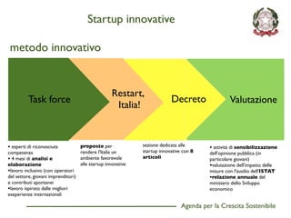 Startup innovative

 metodo innovativo


                                                    Restart,
          Task force                                                        Decreto                 Valutazione
                                                     Italia!


• esperti di riconosciuta            proposte per              sezione dedicata alle
                                                                                           • attività di sensibilizzazione
competenza                           rendere l'Italia un       startup innovative con 8    dell'opinione pubblica (in
• 4 mesi di analisi e                ambiente favorevole       articoli                    particolare giovani)
elaborazione                         alle startup innovative                               •valutazione dell'impatto delle
•lavoro inclusivo (con operatori                                                           misure con l'ausilio dell'ISTAT
del settore, giovani imprenditori)                                                         •relazione annuale del
e contributi spontanei                                                                     ministero dello Sviluppo
•lavoro ispirato dalle migliori                                                            economico
eseperienze internazionali

                                                                                 Agenda per la Crescita Sostenibile
                                                                                                                             D
 