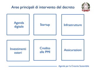 Aree principali di intervento del decreto



  Agenda
                   Startup          Infrastrutture
  digitale




Investimenti       Credito
                                     Assicurazioni
   esteri          alle PMI



                               Agenda per la Crescita Sostenibile
 