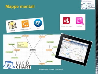 Mappe mentali

a cura di Flavia Giannoli

 