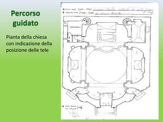 Percorso
  guidato
Pianta della chiesa
con indicazione della
posizione delle tele
 