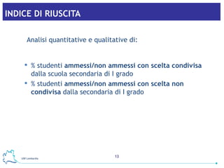 INDICE DI RIUSCITA Analisi quantitative e qualitative di: % studenti  ammessi/non ammessi con scelta condivisa  dalla scuola secondaria di I grado % studenti  ammessi/non ammessi con scelta non condivisa  dalla secondaria di I grado 