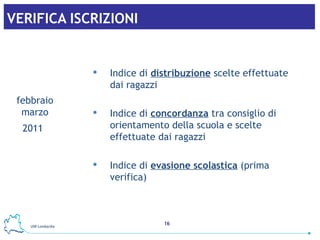 VERIFICA ISCRIZIONI Indice di  distribuzione  scelte effettuate dai ragazzi  Indice di  concordanza  tra consiglio di orientamento della scuola e scelte  effettuate dai ragazzi  Indice di  evasione scolastica  (prima verifica) febbraio marzo 2011   
