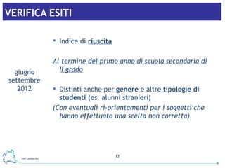 VERIFICA ESITI Indice di  riuscita Al termine del primo anno di scuola secondaria di II grado Distinti anche per  genere  e altre  tipologie di studenti  (es: alunni stranieri) (Con eventuali ri-orientamenti per i soggetti che hanno effettuato una scelta non corretta) giugno settembre 2012 