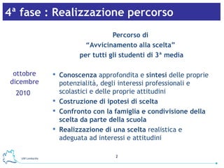 4ª fase : Realizzazione percorso Percorso di  “ Avvicinamento alla scelta”  per tutti gli studenti di 3ª media Conoscenza  approfondita e  sintesi  delle proprie potenzialità, degli interessi professionali e scolastici e delle proprie attitudini Costruzione di ipotesi di scelta Confronto con la famiglia e condivisione della scelta da parte della scuola Realizzazione di una scelta  realistica e adeguata ad interessi e attitudini ottobre dicembre 2010   