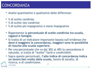 Analisi quantitative e qualitative delle differenze: % di scelte condivise % di scelte non condivise % di scelte più impegnative e meno impegnative  Rappresenta la  percentuale di scelte condivise tra scuola, ragazzi e famiglie .  Si tratta di un indicatore importante basato sull’evidenza che  dove è maggiore la concordanza, maggiori sono le possibilità di riuscita alla scuola superiore .  Per una percentuale che va dal 30% al 40% la concordanza è naturale, si tratta di “scelte” facili e condivisibili.  Sopra queste percentuali,  l’alto indice di concordanza indica un lavoro ben svolto dalla scuola , lavoro di ascolto, di ricerca, e di condivisione. CONCORDANZA 