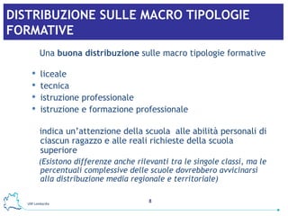DISTRIBUZIONE SULLE MACRO TIPOLOGIE FORMATIVE Una  buona distribuzione  sulle macro tipologie formative liceale tecnica  istruzione professionale  istruzione e formazione professionale indica un’attenzione della scuola  alle abilità personali di ciascun ragazzo e alle reali richieste della scuola superiore (Esistono differenze anche rilevanti tra le singole classi, ma le percentuali complessive delle scuole dovrebbero avvicinarsi alla distribuzione media regionale e territoriale) 