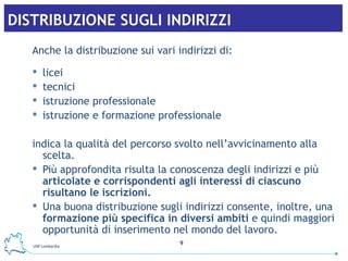 DISTRIBUZIONE SUGLI INDIRIZZI Anche la distribuzione sui vari indirizzi di: licei tecnici istruzione professionale  istruzione e formazione professionale indica la qualità del percorso svolto nell’avvicinamento alla scelta.  Più approfondita risulta la conoscenza degli indirizzi e più  articolate e corrispondenti agli interessi di ciascuno risultano le iscrizioni. Una buona distribuzione sugli indirizzi consente, inoltre, una  formazione più specifica in diversi ambiti  e quindi maggiori opportunità di inserimento nel mondo del lavoro. 