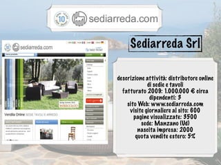 descrizione attività: distributore online
di sedie e tavoli
fatturato 2009: 1.000.000 € circa
dipendenti: 3
sito Web: www.sediarreda.com
visite giornaliere al sito: 600
pagine visualizzate: 3500
sede: Manzano (Ud)
nascita impresa: 2000
quota vendite estero: 5%
Sediarreda Srl
 