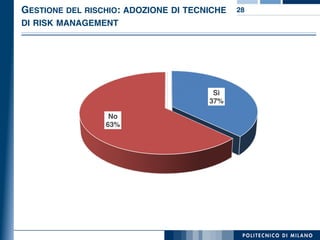 GESTIONE DEL RISCHIO: ADOZIONE DI TECNICHE
DI RISK MANAGEMENT
28
Sì
37%
No
63%
 