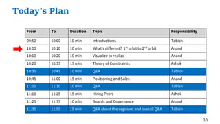 10
Today’s Plan
From To Duration Topic Responsibility
09:50 10:00 10 min Introductions Tabish
10:00 10:10 10 min What’s different? 1st orbit to 2nd orbit Anand
10:10 10:20 10 min Visualize to realize Anand
10:20 10:35 15 min Theory of Constraints Ashok
10:35 10:45 10 min Q&A Tabish
10:45 11:00 15 min Positioning and Sales Anand
11:00 11:10 10 min Q&A Tabish
11:10 11:25 15 min Hiring Peers Ashok
11:25 11:35 10 min Boards and Governance Anand
11:35 11:50 15 min Q&A about the segment and overall Q&A Tabish
 
