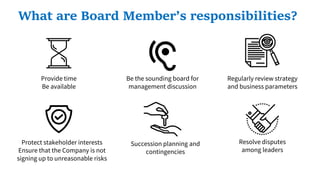 Provide time
Be available
Be the sounding board for
management discussion
Regularly review strategy
and business parameters
Protect stakeholder interests
Ensure that the Company is not
signing up to unreasonable risks
Succession planning and
contingencies
Resolve disputes
among leaders
What are Board Member’s responsibilities?
 