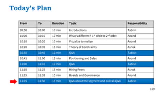 109
Today’s Plan
From To Duration Topic Responsibility
09:50 10:00 10 min Introductions Tabish
10:00 10:10 10 min What’s different? 1st orbit to 2nd orbit Anand
10:10 10:20 10 min Visualize to realize Anand
10:20 10:35 15 min Theory of Constraints Ashok
10:35 10:45 10 min Q&A Tabish
10:45 11:00 15 min Positioning and Sales Anand
11:00 11:10 10 min Q&A Tabish
11:10 11:25 15 min Hiring Peers Ashok
11:25 11:35 10 min Boards and Governance Anand
11:35 11:50 15 min Q&A about the segment and overall Q&A Tabish
 