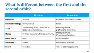 First Orbit Second Orbit
Objective Survival. Profitable Sustainable Growth.
Business Strategy Be responsive. Focus.
Team
The founding team, their band of
followers and their dog.
Founding team +
professional executives.
Money First few customers, friends and family.
Steady revenues.
(Professional funding).
Governance Basic. Institutionalise.
Processes Ad-hoc. Defined and followed.
Board Founders. Time to add Independents.
14
What is different between the first and the
second orbit?
 