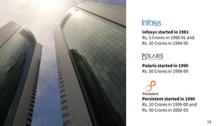 Infosys started in 1981
Rs. 5 Crores in 1990-91 and
Rs. 50 Crores in 1994-95
Polaris started in 1990
Rs. 50 Crores in 1998-99
Persistent started in 1990
Rs. 10 Crores in 1999-00 and
Rs. 50 Crores in 2002-03
19
 