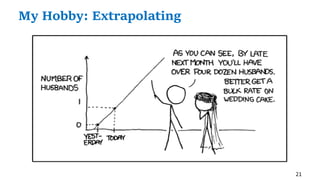 21
My Hobby: Extrapolating
 
