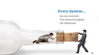 25
Has one constraint
That chokes throughput
The ‘Bottleneck’
Every System...
25
 