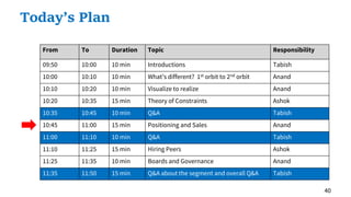 40
Today’s Plan
From To Duration Topic Responsibility
09:50 10:00 10 min Introductions Tabish
10:00 10:10 10 min What’s different? 1st orbit to 2nd orbit Anand
10:10 10:20 10 min Visualize to realize Anand
10:20 10:35 15 min Theory of Constraints Ashok
10:35 10:45 10 min Q&A Tabish
10:45 11:00 15 min Positioning and Sales Anand
11:00 11:10 10 min Q&A Tabish
11:10 11:25 15 min Hiring Peers Ashok
11:25 11:35 10 min Boards and Governance Anand
11:35 11:50 15 min Q&A about the segment and overall Q&A Tabish
 