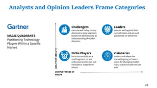 Niche Players
focus successfully on a
small segment, or are
unfocused and do not out-
innovate or outperform
others.
ABILITYOFEXECUTE
COMPLETENESS OF
VISION
Challengers
execute well today or may
dominate a large segment,
but do not demonstrate an
understanding of market
direction.
Visionaries
understand where the
market is going or have a
vision for changing market
rules, but do not yet execute
well.
Leaders
execute well against their
current vision and are well
positioned for tomorrowMAGIC QUADRANTS
Positioning Technology
Players Within a Specific
Market
43
Analysts and Opinion Leaders Frame Categories
 