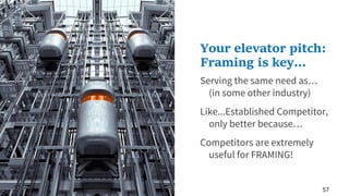 57
Serving the same need as…
(in some other industry)
Like...Established Competitor,
only better because…
Competitors are extremely
useful for FRAMING!
Your elevator pitch:
Framing is key...
 