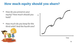 79
How much equity should you share?
• How do you preserve your
equity? How much should you
hold?
• How much do you keep for the
third orbit? And the fourth one?
₹
time
₹
Time
 