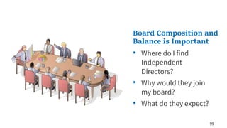 99
• Where do I find
Independent
Directors?
• Why would they join
my board?
• What do they expect?
Board Composition and
Balance is Important
 