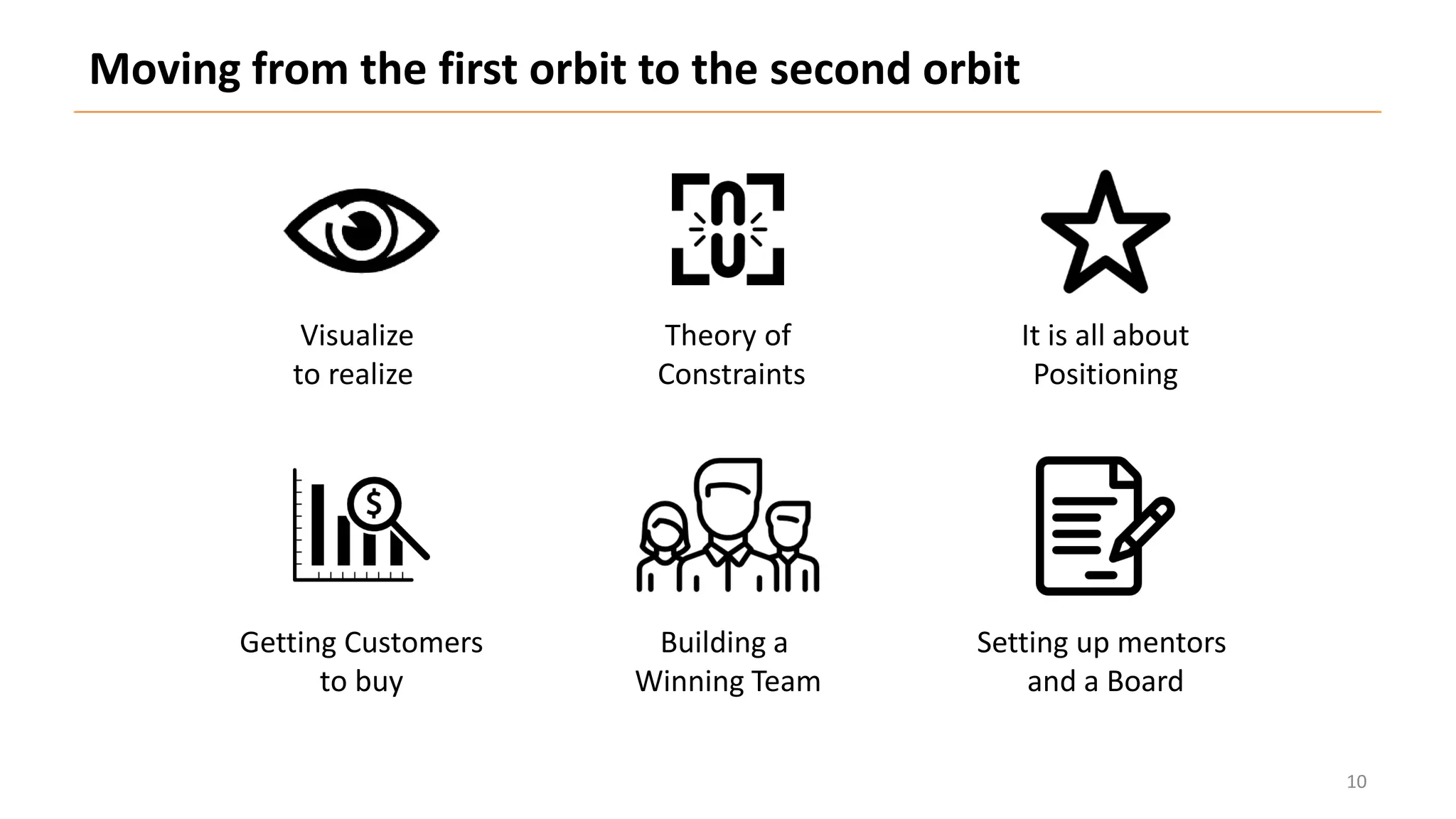 Visualize
to realize
Theory of
Constraints
It is all about
Positioning
Getting Customers
to buy
Building a
Winning Team
Setting up mentors
and a Board
Moving from the first orbit to the second orbit
10
 