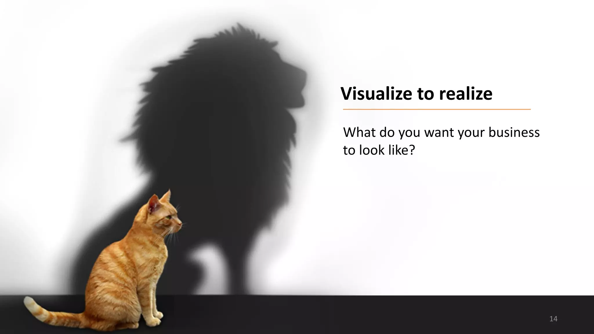 Visualize to realize
What do you want your business
to look like?
14
 
