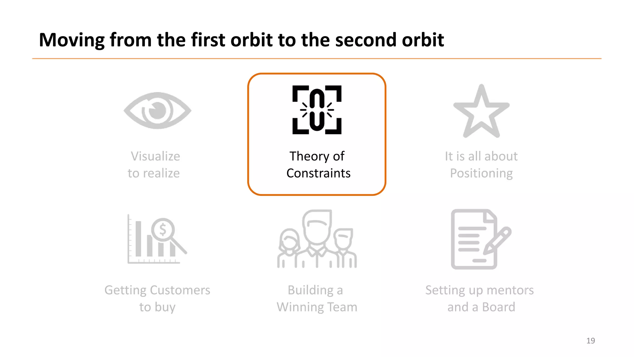 Visualize
to realize
Theory of
Constraints
It is all about
Positioning
Getting Customers
to buy
Building a
Winning Team
Setting up mentors
and a Board
Moving from the first orbit to the second orbit
19
 