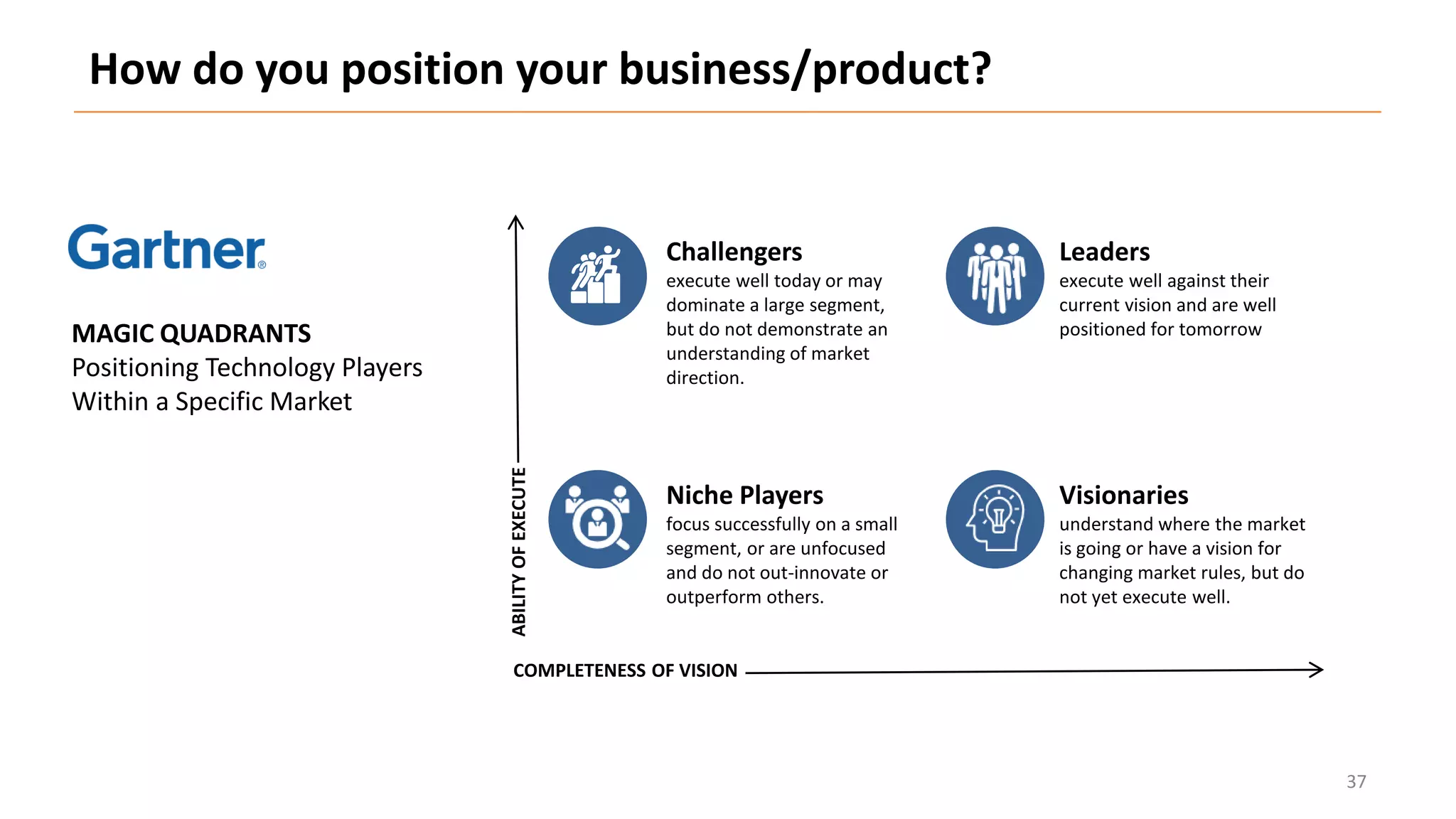 Niche Players
focus successfully on a small
segment, or are unfocused
and do not out-innovate or
outperform others.
ABILITYOFEXECUTE
COMPLETENESS OF VISION
Challengers
execute well today or may
dominate a large segment,
but do not demonstrate an
understanding of market
direction.
Visionaries
understand where the market
is going or have a vision for
changing market rules, but do
not yet execute well.
Leaders
execute well against their
current vision and are well
positioned for tomorrowMAGIC QUADRANTS
Positioning Technology Players
Within a Specific Market
How do you position your business/product?
37
 