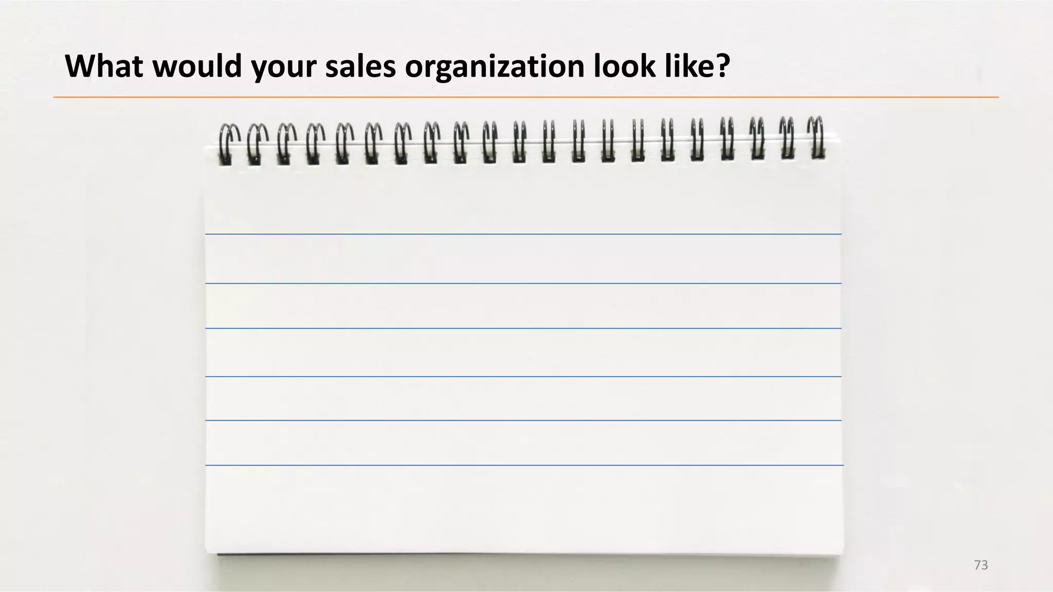 What would your sales organization look like?
73
 