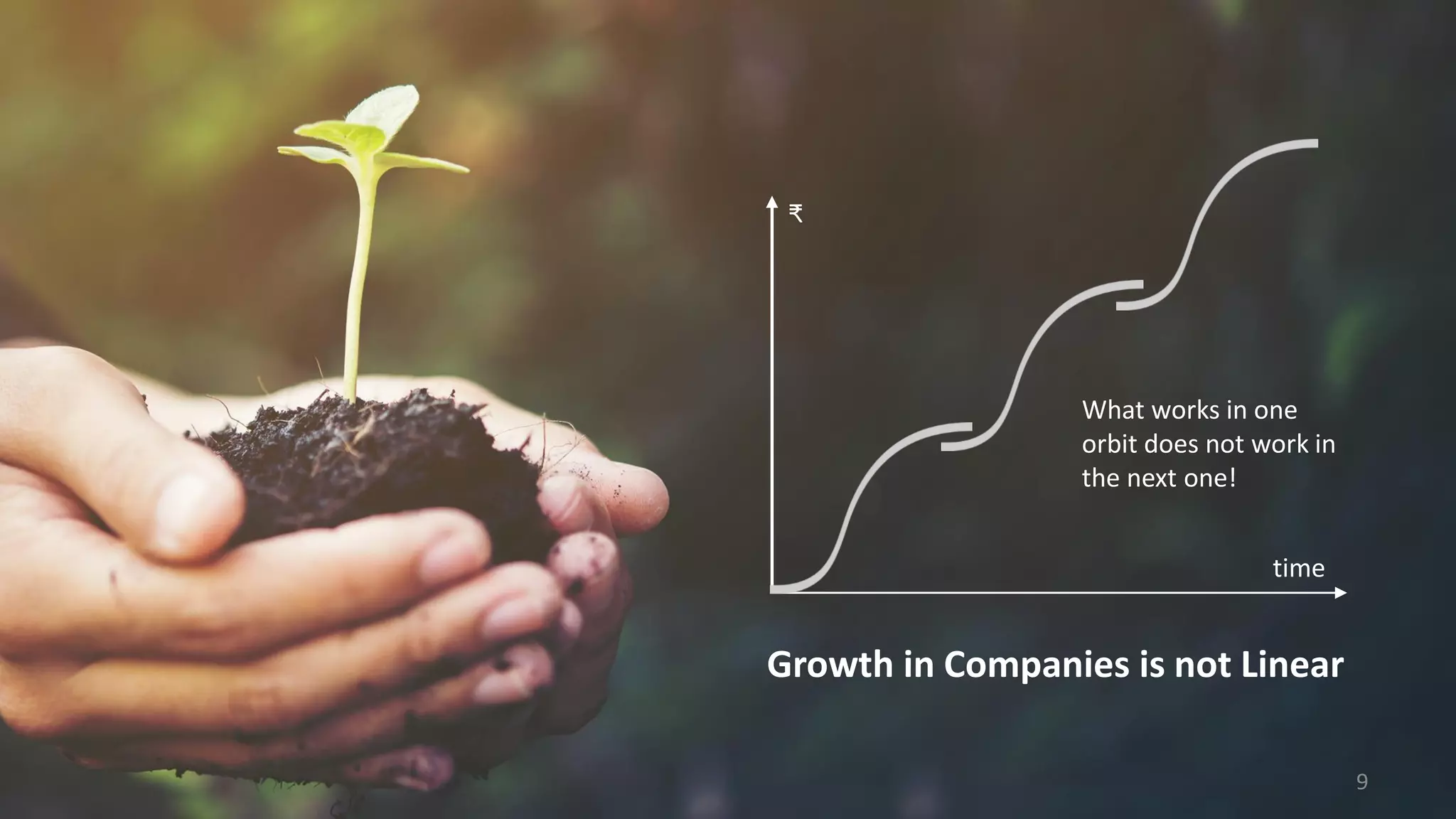 What works in one
orbit does not work in
the next one!
9
₹
time
Growth in Companies is not Linear
 