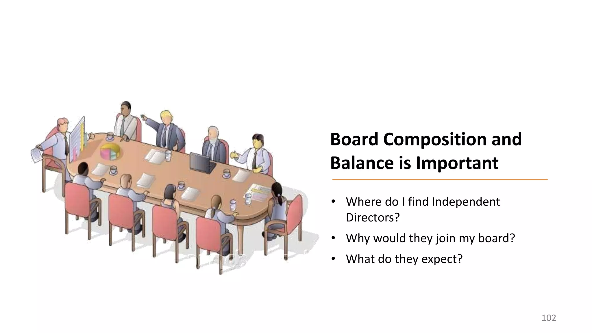 102
• Where do I find Independent
Directors?
• Why would they join my board?
• What do they expect?
Board Composition and
Balance is Important
 