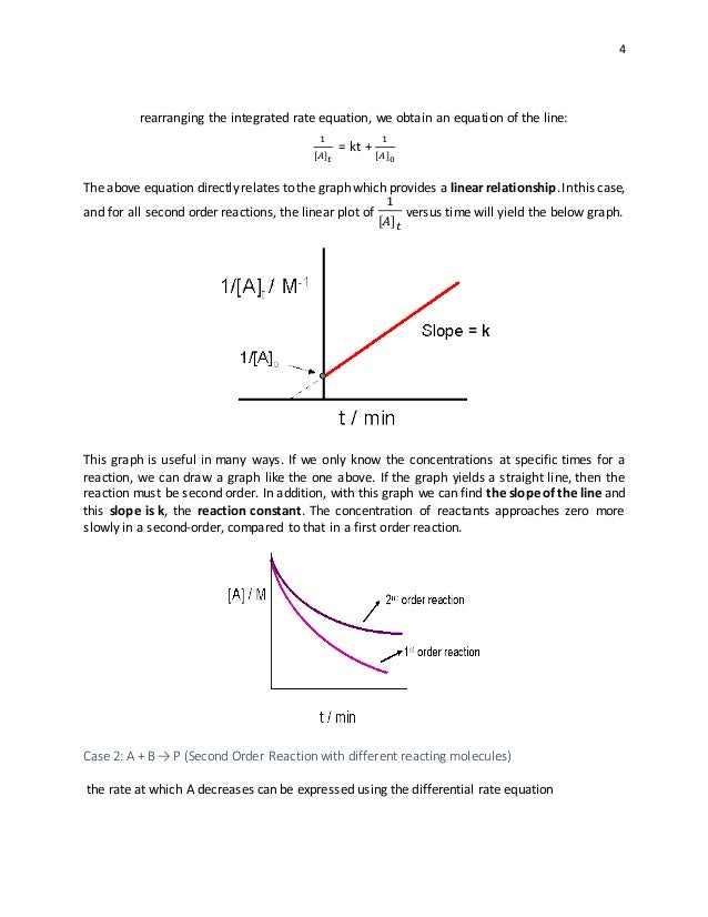 Second Order Reaction