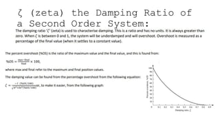 ζ (zeta) the Damping Ratio of
a Second Order System:
 