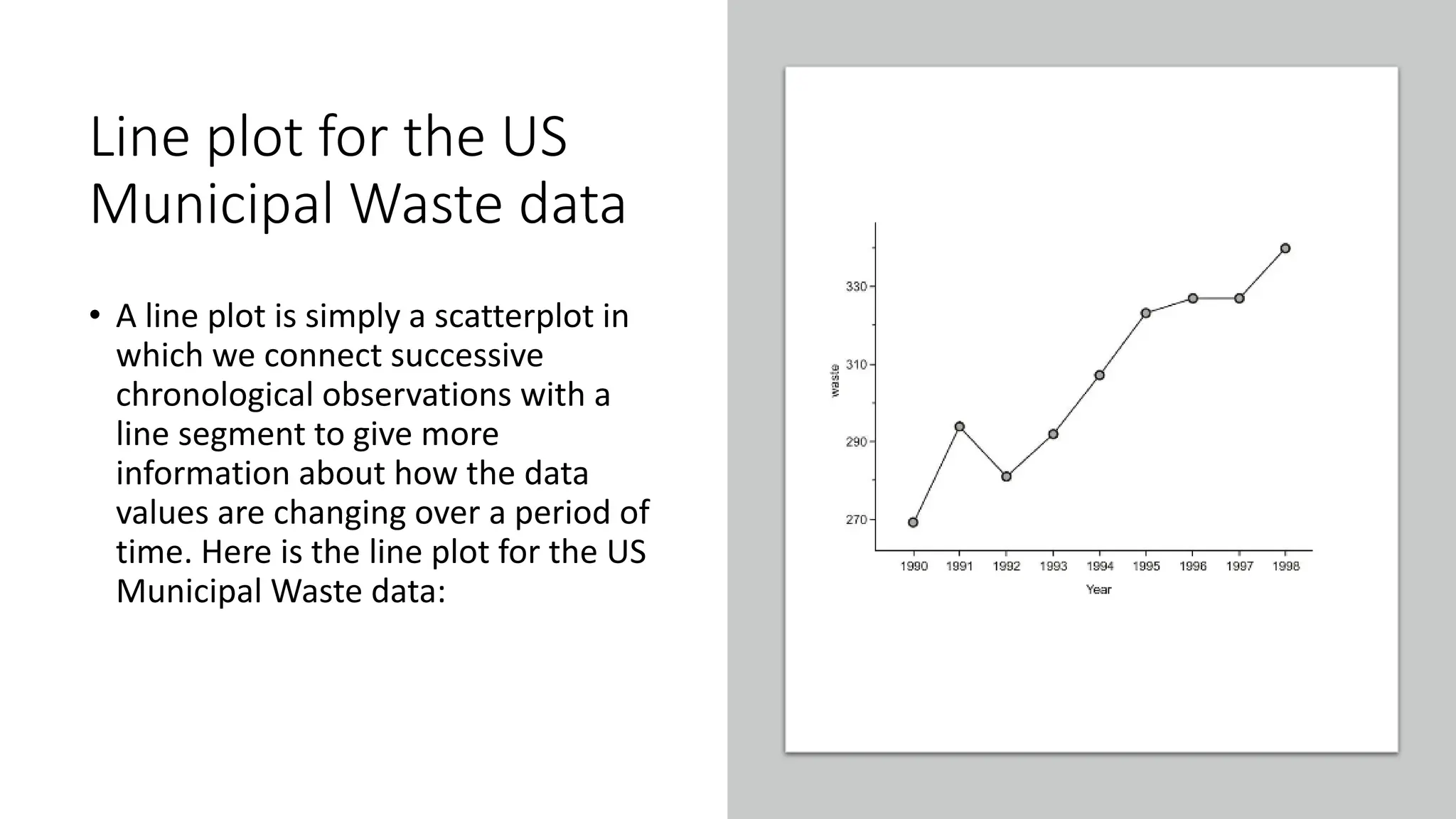 Line plot for the US
Municipal Waste data
• A line plot is simply a scatterplot in
which we connect successive
chronological observations with a
line segment to give more
information about how the data
values are changing over a period of
time. Here is the line plot for the US
Municipal Waste data:
 