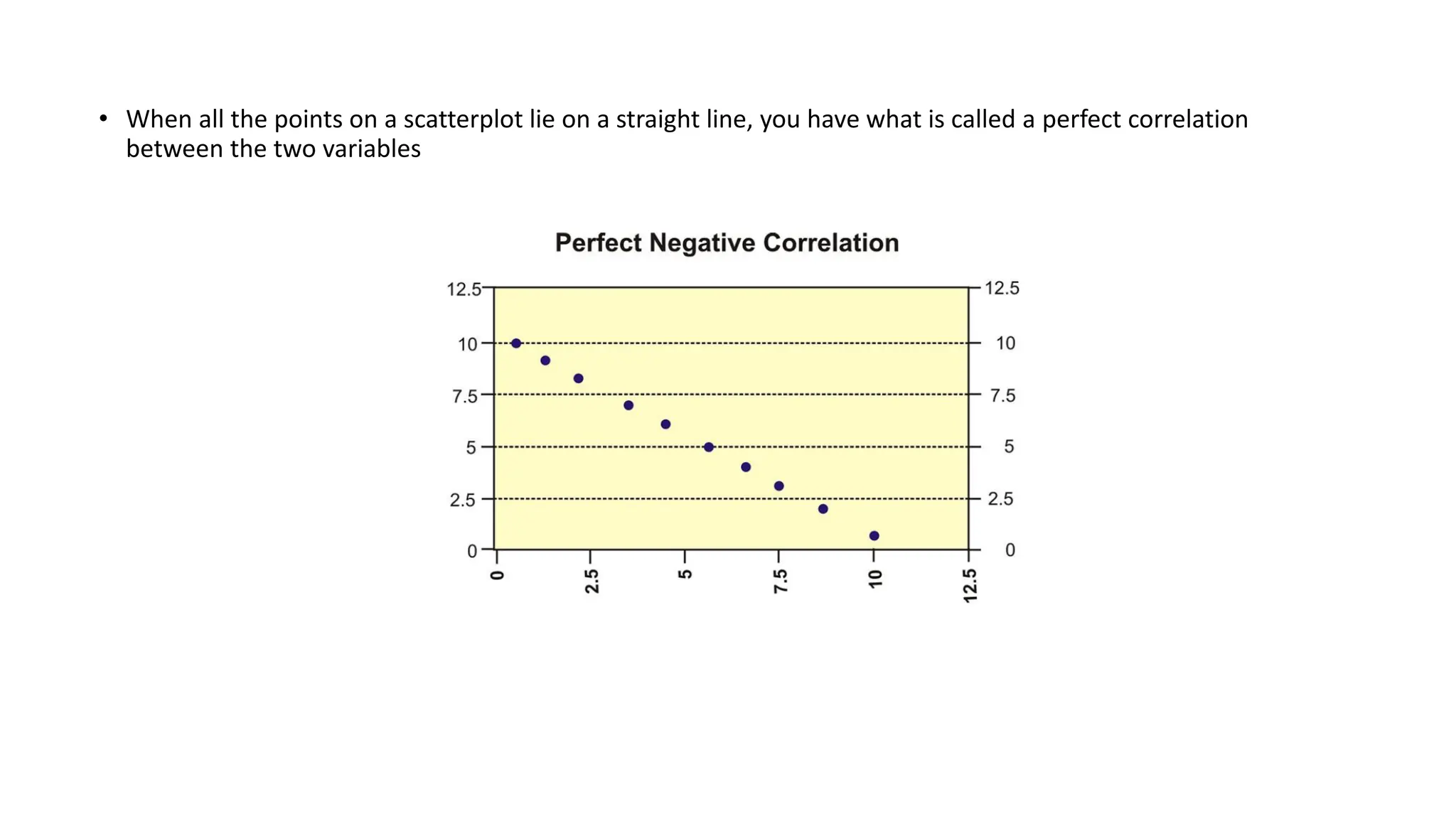 • When all the points on a scatterplot lie on a straight line, you have what is called a perfect correlation
between the two variables
 