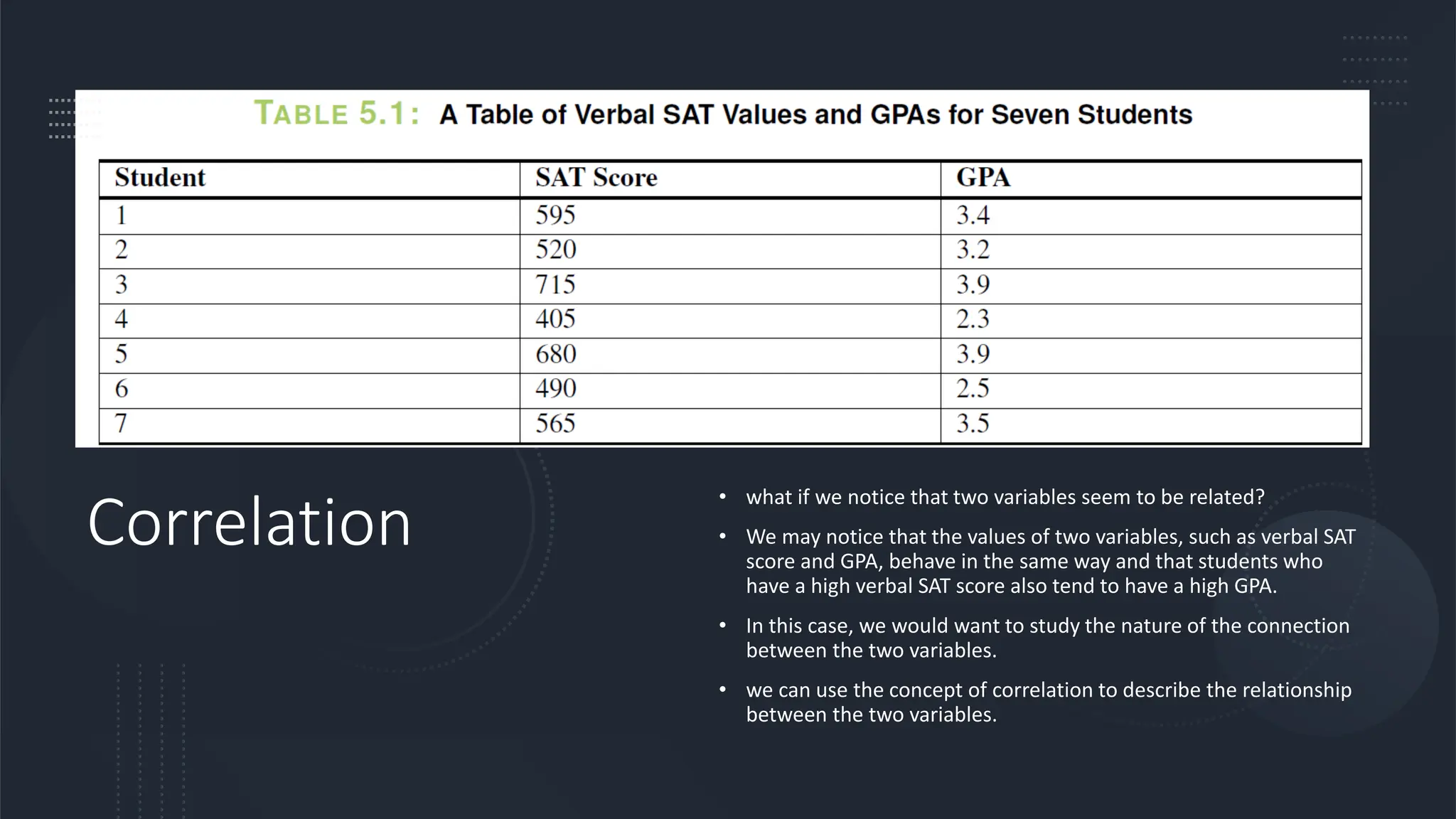 Correlation
• what if we notice that two variables seem to be related?
• We may notice that the values of two variables, such as verbal SAT
score and GPA, behave in the same way and that students who
have a high verbal SAT score also tend to have a high GPA.
• In this case, we would want to study the nature of the connection
between the two variables.
• we can use the concept of correlation to describe the relationship
between the two variables.
 