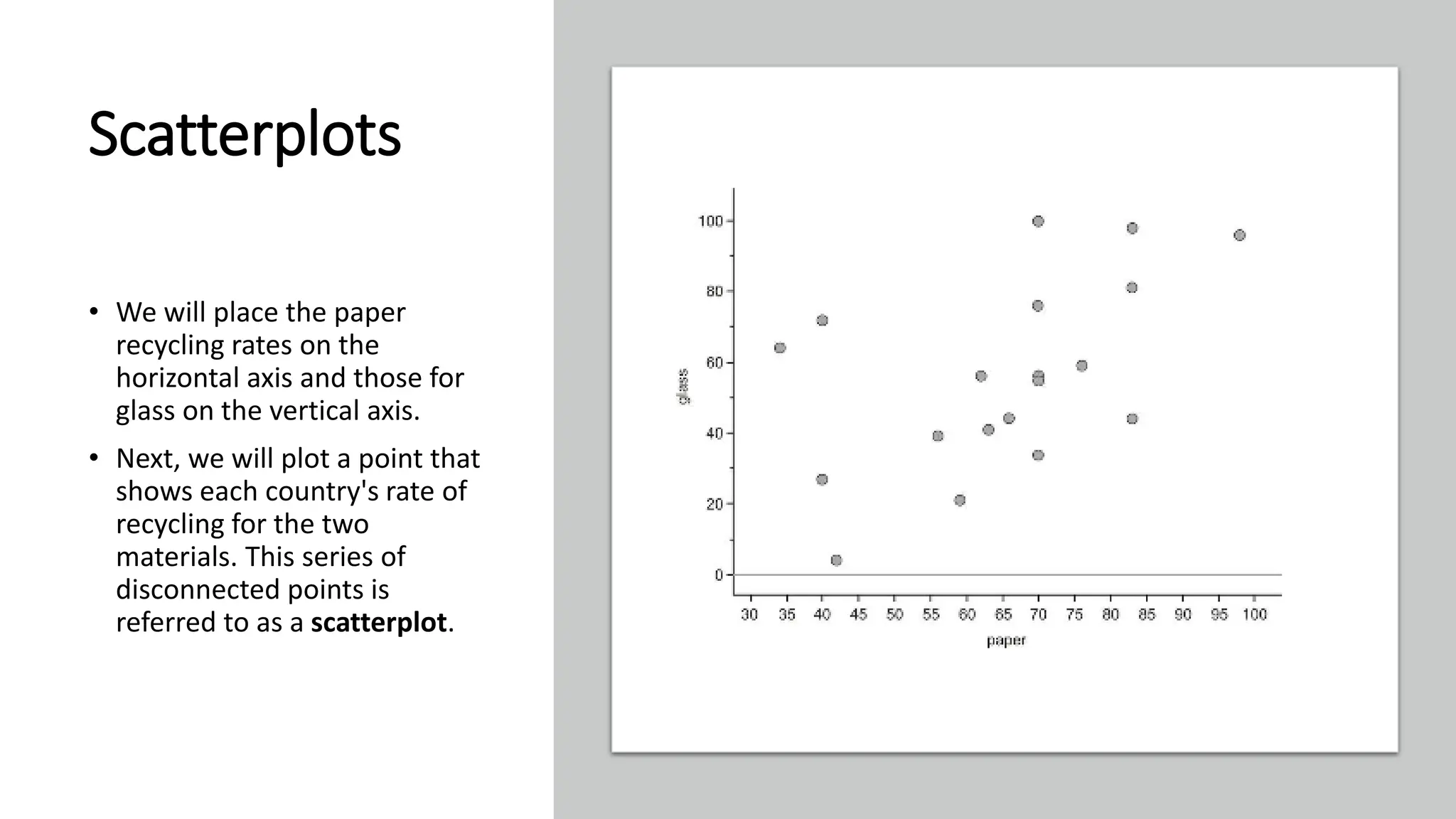 Scatterplots
• We will place the paper
recycling rates on the
horizontal axis and those for
glass on the vertical axis.
• Next, we will plot a point that
shows each country's rate of
recycling for the two
materials. This series of
disconnected points is
referred to as a scatterplot.
 