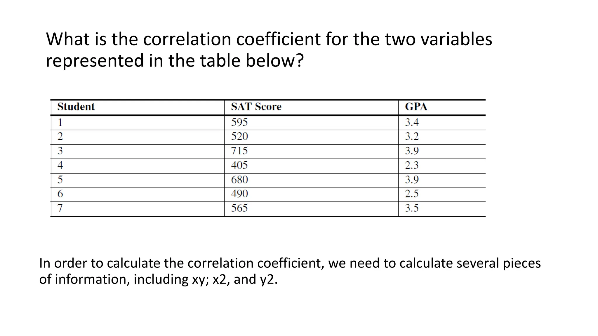 What is the correlation coefficient for the two variables
represented in the table below?
In order to calculate the correlation coefficient, we need to calculate several pieces
of information, including xy; x2, and y2.
 