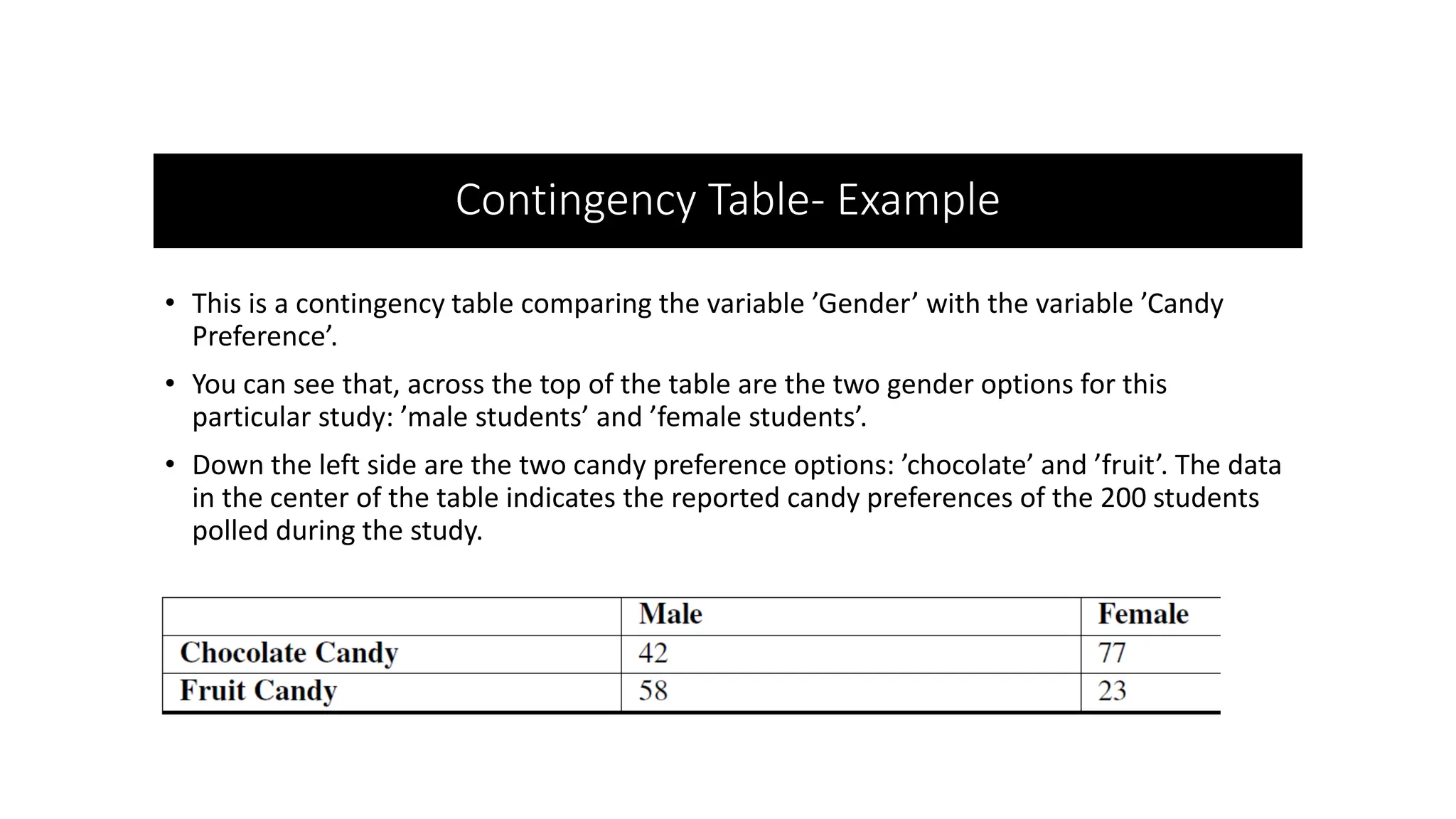 Contingency Table- Example
• This is a contingency table comparing the variable ’Gender’ with the variable ’Candy
Preference’.
• You can see that, across the top of the table are the two gender options for this
particular study: ’male students’ and ’female students’.
• Down the left side are the two candy preference options: ’chocolate’ and ’fruit’. The data
in the center of the table indicates the reported candy preferences of the 200 students
polled during the study.
 