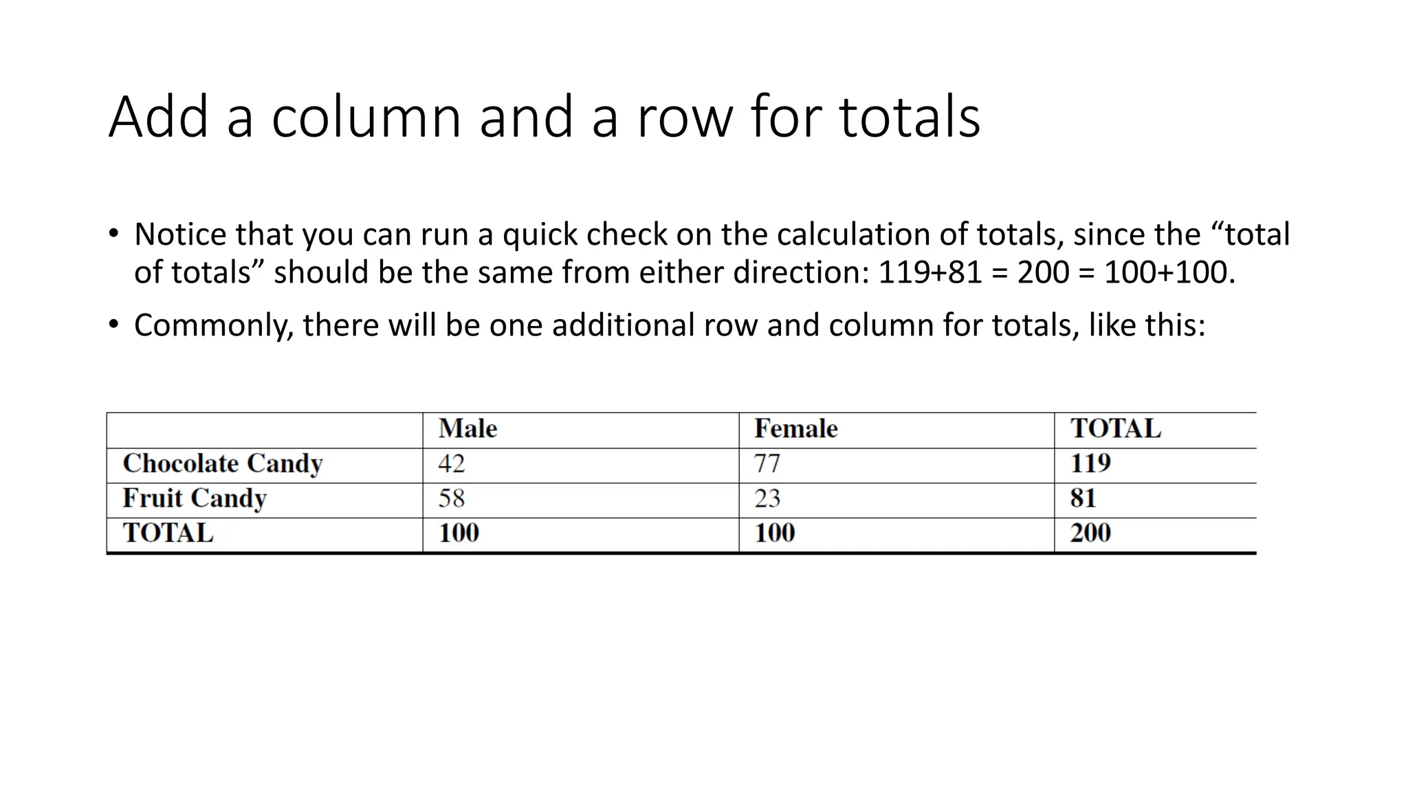 Add a column and a row for totals
• Notice that you can run a quick check on the calculation of totals, since the “total
of totals” should be the same from either direction: 119+81 = 200 = 100+100.
• Commonly, there will be one additional row and column for totals, like this:
 
