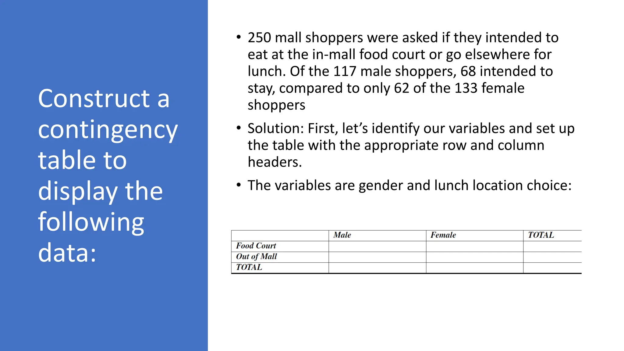 Construct a
contingency
table to
display the
following
data:
• 250 mall shoppers were asked if they intended to
eat at the in-mall food court or go elsewhere for
lunch. Of the 117 male shoppers, 68 intended to
stay, compared to only 62 of the 133 female
shoppers
• Solution: First, let’s identify our variables and set up
the table with the appropriate row and column
headers.
• The variables are gender and lunch location choice:
 