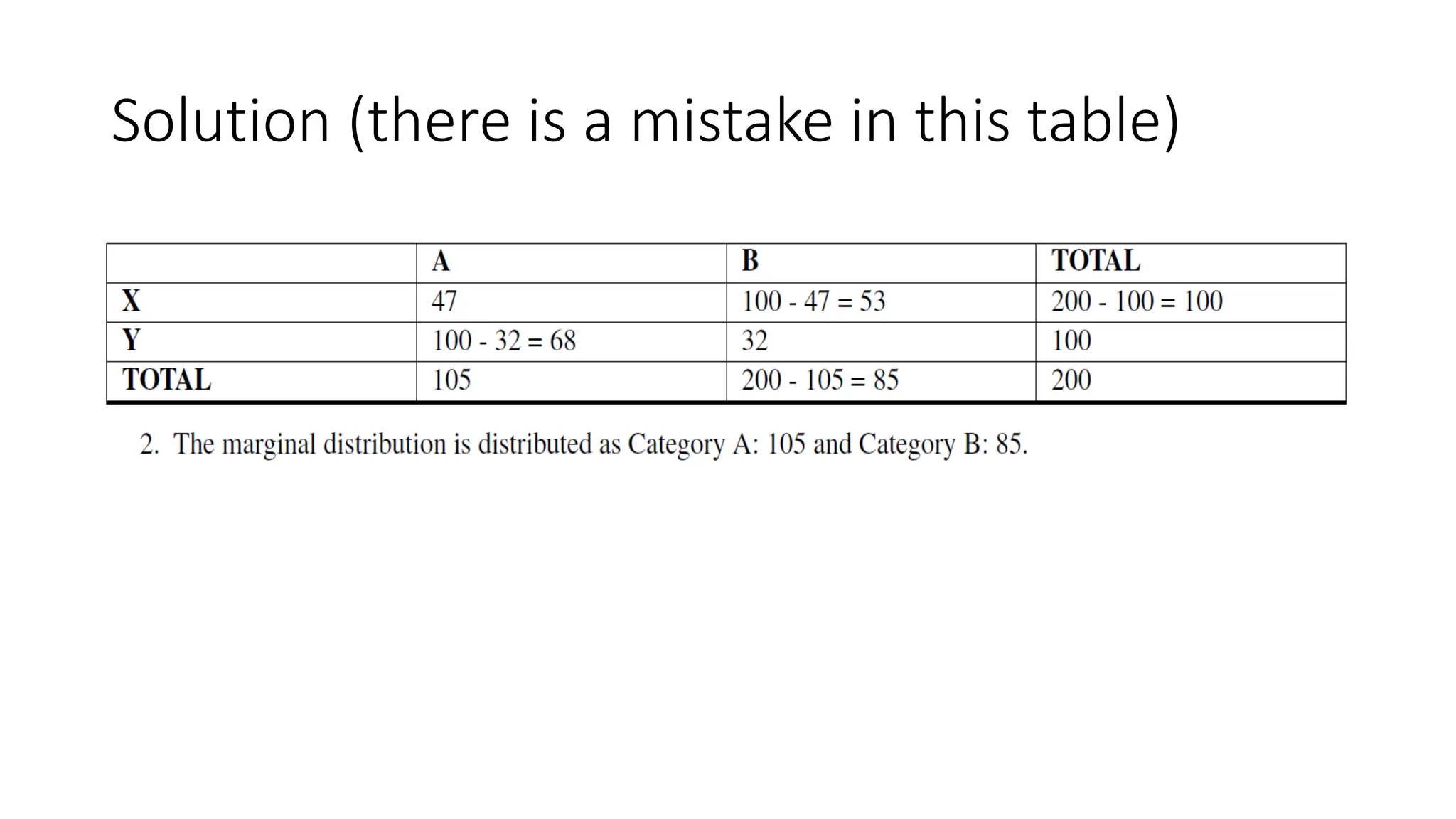 Solution (there is a mistake in this table)
 