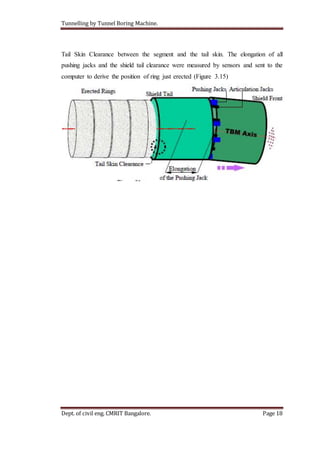 Tunnelling by Tunnel Boring Machine.
Dept. of civil eng. CMRIT Bangalore. Page 18
Tail Skin Clearance between the segment and the tail skin. The elongation of all
pushing jacks and the shield tail clearance were measured by sensors and sent to the
computer to derive the position of ring just erected (Figure 3.15)
 