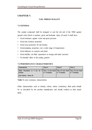 Tunnelling by Tunnel Boring Machine.
Dept. of civil eng. CMRIT Bangalore. Page 26
CHAPTER 7:
TAIL SHIELD SEALANT
7.1 GENERAL
The sealant compound shall be designed to seal the tail end of the TBM against
ground water (fresh or marine), grout and bentonite slurry (if used). It shall have:
• Good resistance against water and grout pressure
• Good anti washout properties
• Good wear protection for the brushes
• Good pumping properties over a wide range of temperatures
• Good adhesion to concrete and metal
• Good stability (no fluid separation) in storage and under pressure
• No harmful effect to the sealing gaskets
7.2 PERFORMANCE CHARACTERISTICS
Table 5. water resistance characteristics
Other characteristics such as density, colour, odour, consistency, flash point should
be as described by the product manufacturer and should conform to their stated
limits.
 