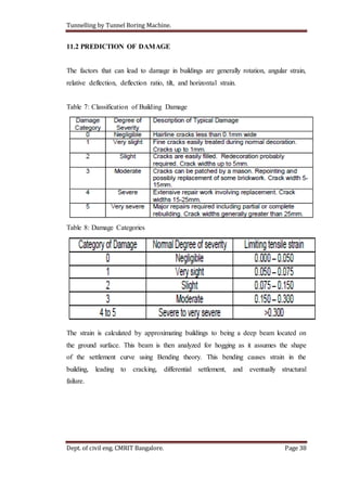Tunnelling by Tunnel Boring Machine.
Dept. of civil eng. CMRIT Bangalore. Page 38
11.2 PREDICTION OF DAMAGE
The factors that can lead to damage in buildings are generally rotation, angular strain,
relative deflection, deflection ratio, tilt, and horizontal strain.
Table 7: Classification of Building Damage
Table 8: Damage Categories
The strain is calculated by approximating buildings to being a deep beam located on
the ground surface. This beam is then analyzed for hogging as it assumes the shape
of the settlement curve using Bending theory. This bending causes strain in the
building, leading to cracking, differential settlement, and eventually structural
failure.
 